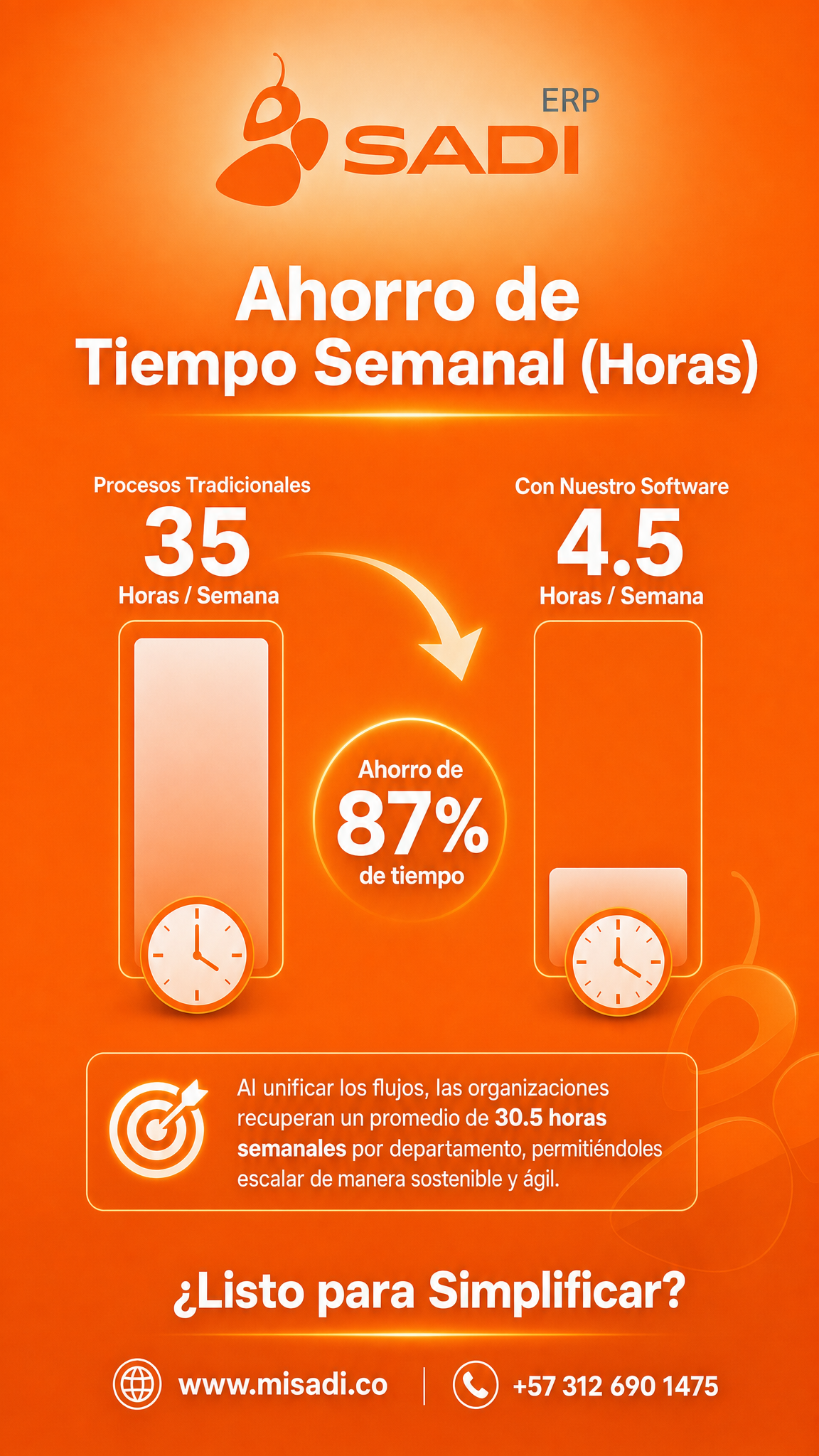 Caso de impacto SADI 3